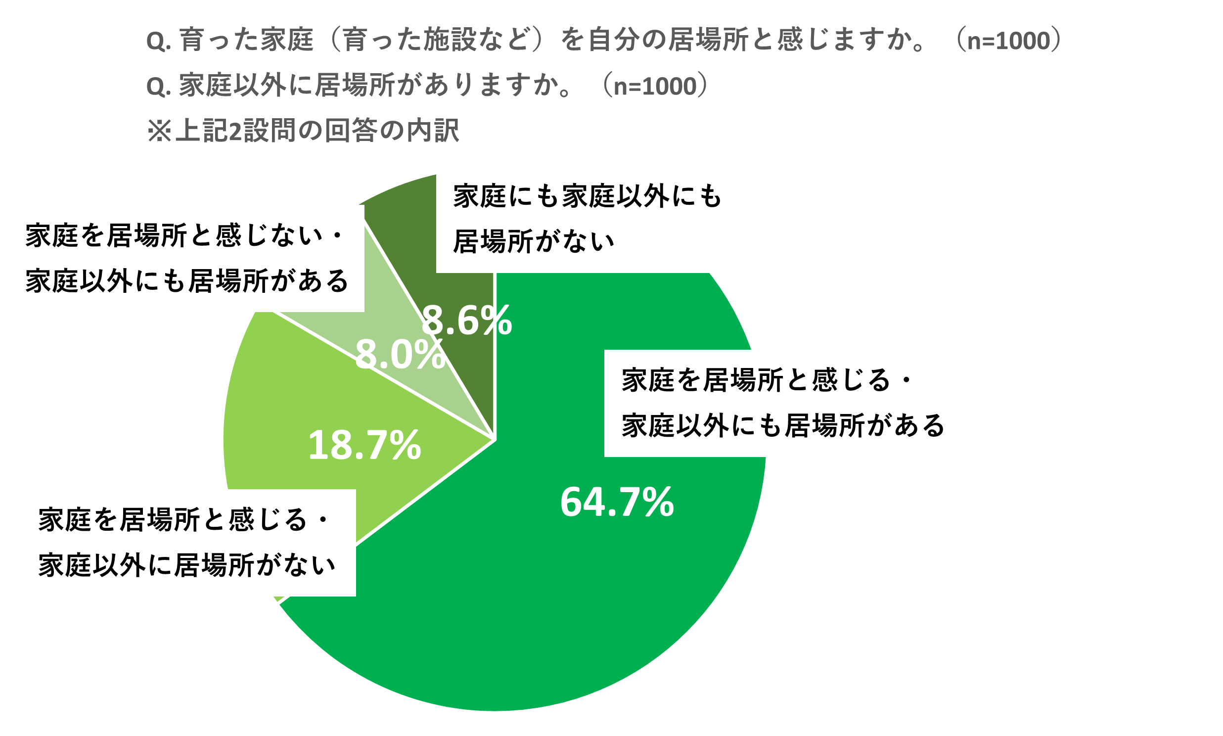 日本財団『18歳意識調査「第24回&ndash;子どもと家族&ndash;」要約版』より作成画像
